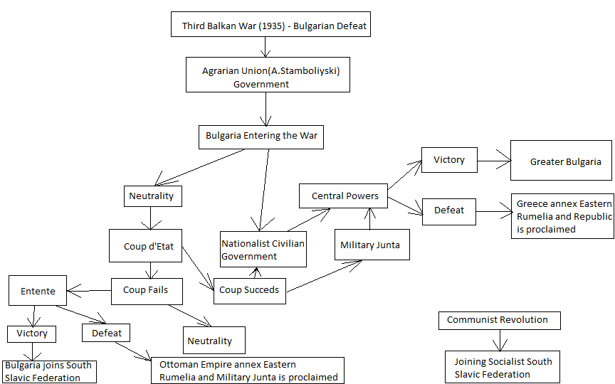 Bulgaria-Politics Events.png